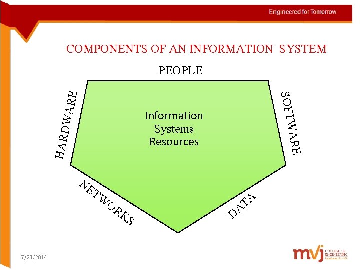 CHAPTEROF 1 AN INFORMATION SYSTEM COMPONENTS PEOPLE SOFTW WARE FOUNDATIONS OF IS HARD ARE CHAPTEROF 1 AN INFORMATION SYSTEM COMPONENTS PEOPLE SOFTW WARE FOUNDATIONS OF IS HARD ARE