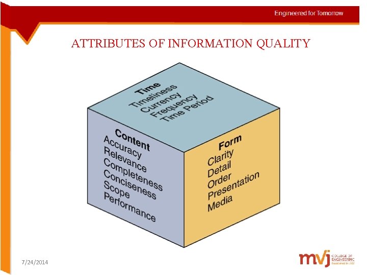 ATTRIBUTES OF INFORMATION QUALITY 7/24/2014  ATTRIBUTES OF INFORMATION QUALITY 7/24/2014
