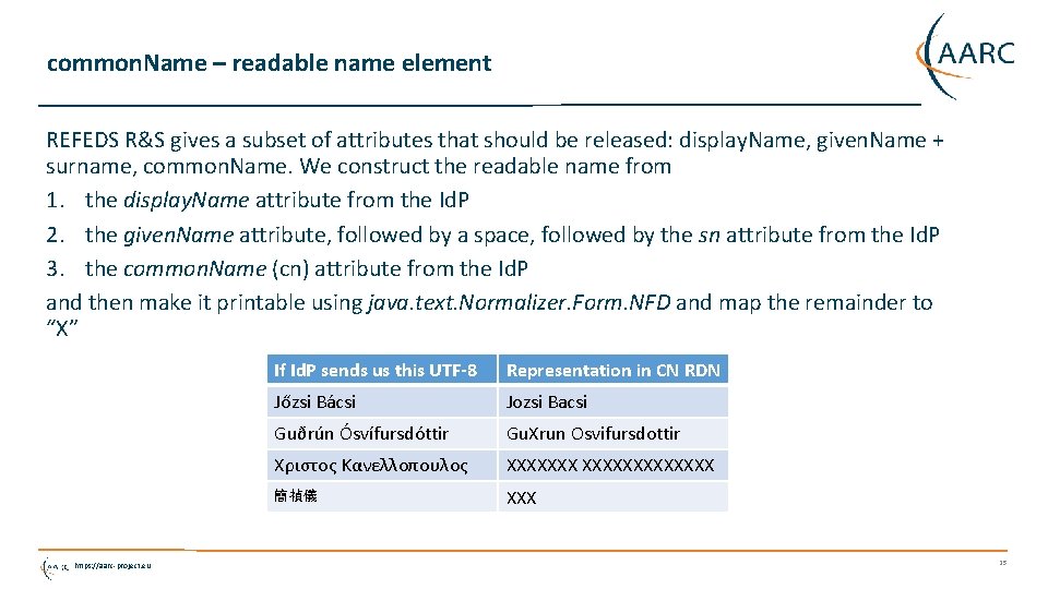 common. Name – readable name element REFEDS R&S gives a subset of attributes that