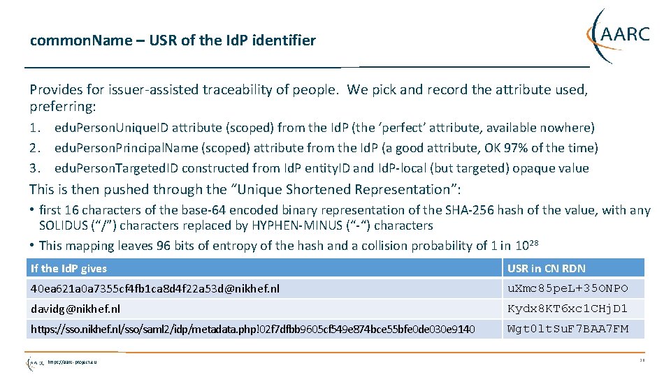 common. Name – USR of the Id. P identifier Provides for issuer-assisted traceability of