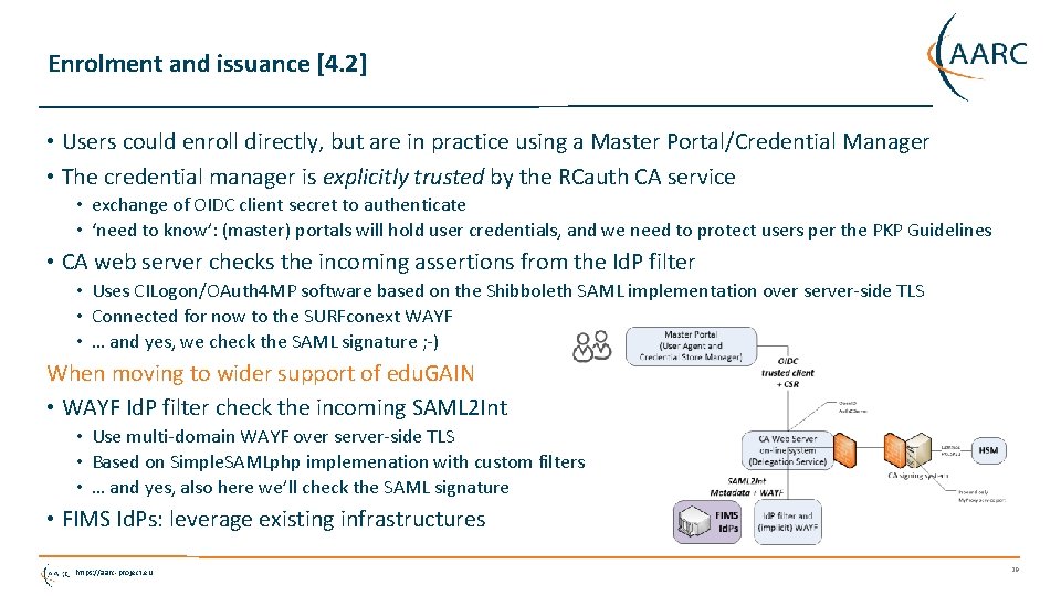 Enrolment and issuance [4. 2] • Users could enroll directly, but are in practice