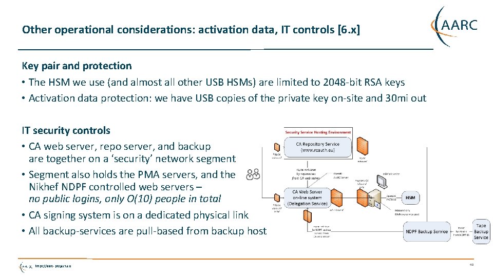 Other operational considerations: activation data, IT controls [6. x] Key pair and protection •