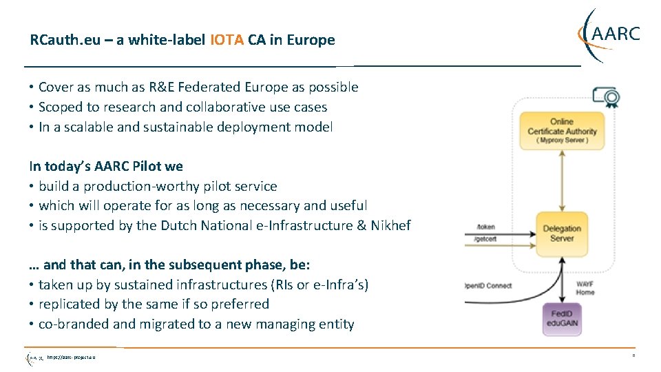 RCauth. eu – a white-label IOTA CA in Europe • Cover as much as