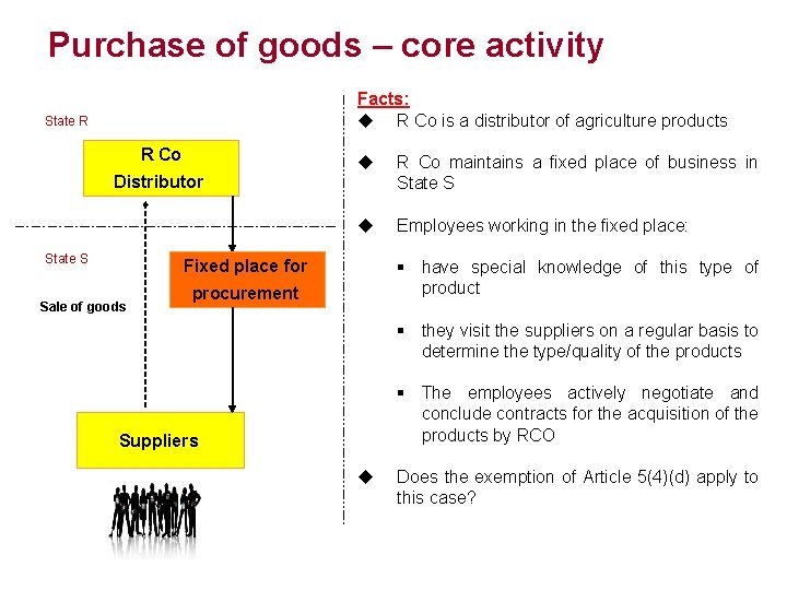 Purchase of goods – core activity Facts: u R Co is a distributor of