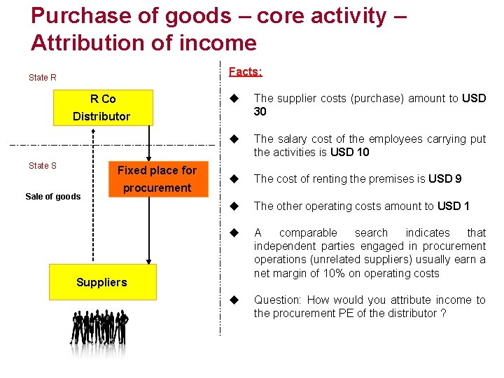 Purchase of goods – core activity – Attribution of income Facts: State R R