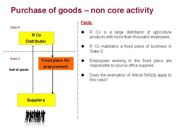 Purchase of goods – non core activity Facts: State R R Co u R