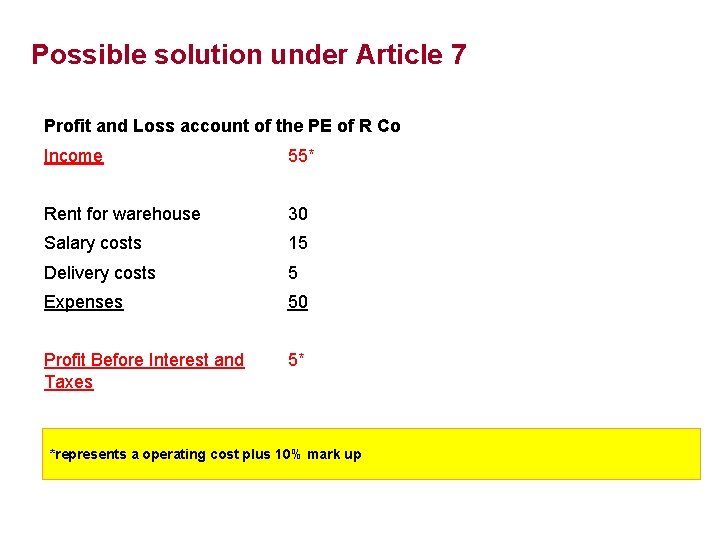 Possible solution under Article 7 Profit and Loss account of the PE of R