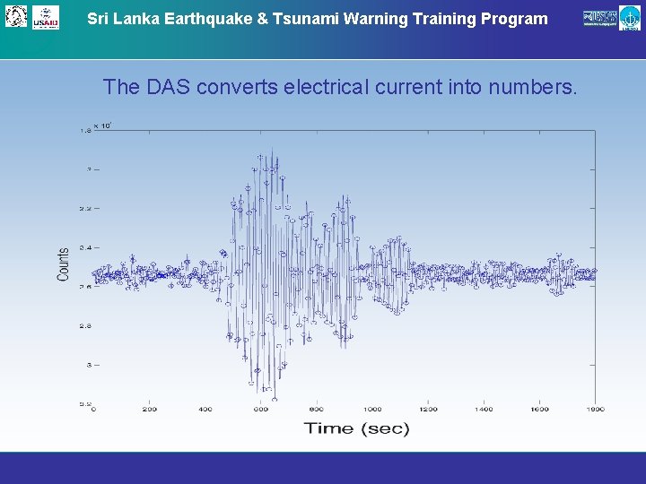 Sri Lanka Earthquake & Tsunami Warning Training Program The DAS converts electrical current into