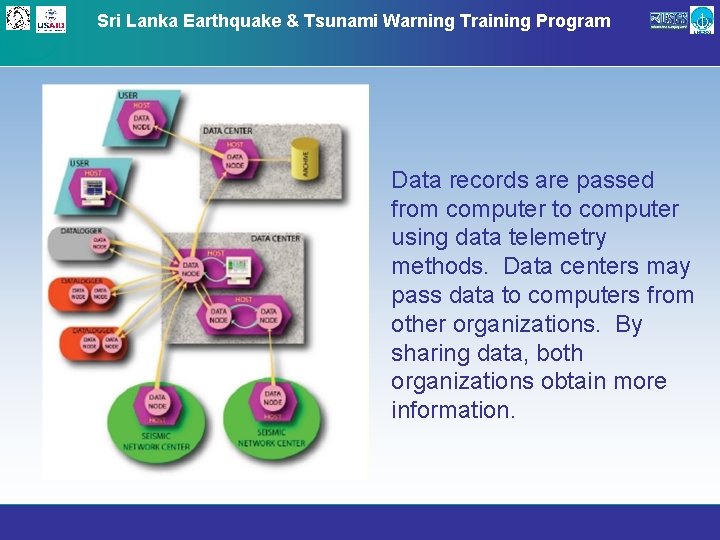 Sri Lanka Earthquake & Tsunami Warning Training Program Data records are passed from computer