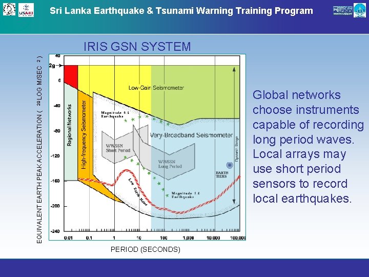 Sri Lanka Earthquake & Tsunami Warning Training Program 20 LOG M/SEC 2 ) IRIS
