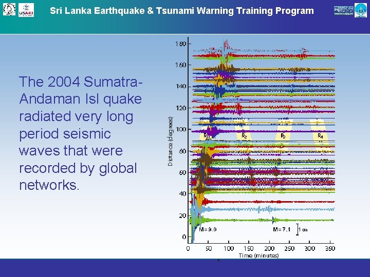 Sri Lanka Earthquake & Tsunami Warning Training Program The 2004 Sumatra. Andaman Isl quake