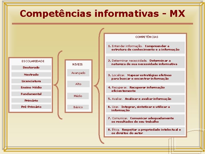 Competências informativas - MX COMPETÊNCIAS 1. Entender informação. Compreender a estrutura de conhecimento e