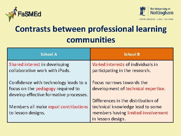 Contrasts between professional learning communities School A Shared interest in developing collaborative work with