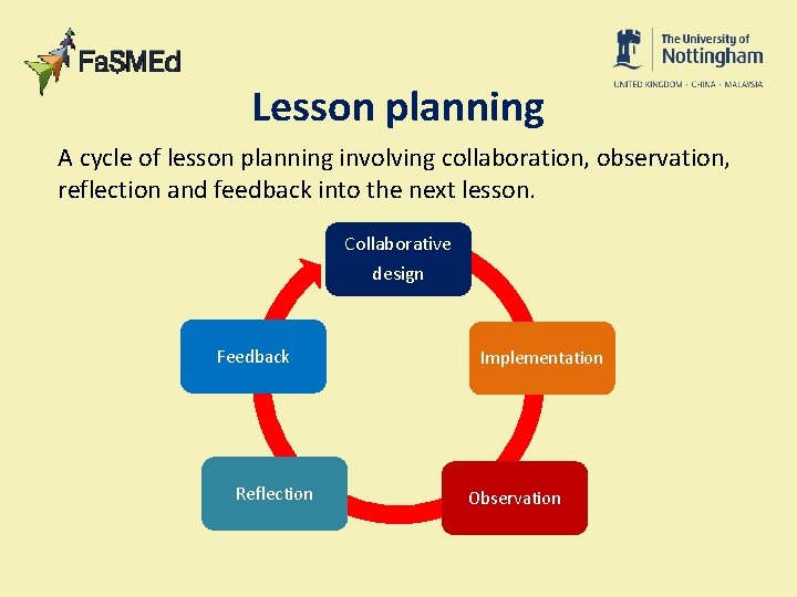 Lesson planning A cycle of lesson planning involving collaboration, observation, reflection and feedback into