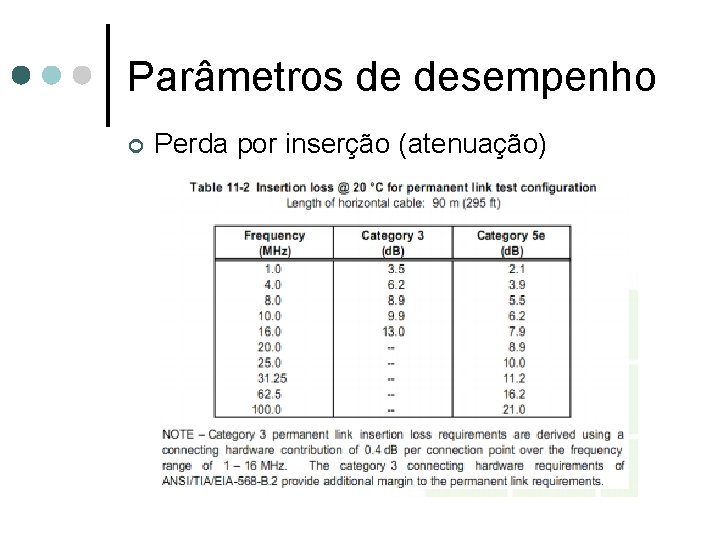 Parâmetros de desempenho ¢ Perda por inserção (atenuação) 