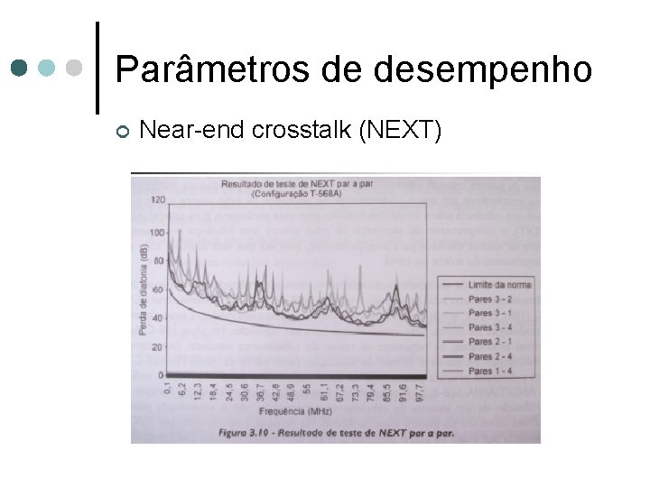 Parâmetros de desempenho ¢ Near-end crosstalk (NEXT) 