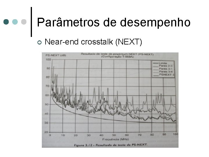 Parâmetros de desempenho ¢ Near-end crosstalk (NEXT) 