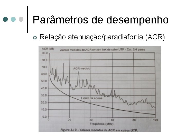 Parâmetros de desempenho ¢ Relação atenuação/paradiafonia (ACR) 