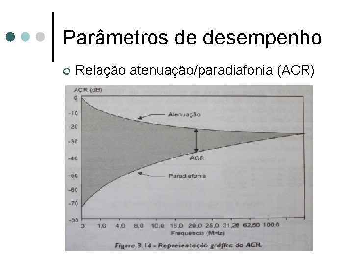 Parâmetros de desempenho ¢ Relação atenuação/paradiafonia (ACR) 