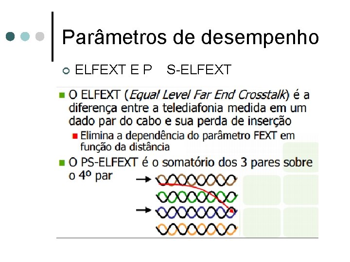 Parâmetros de desempenho ¢ ELFEXT E P S-ELFEXT 