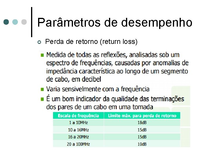 Parâmetros de desempenho ¢ Perda de retorno (return loss) 
