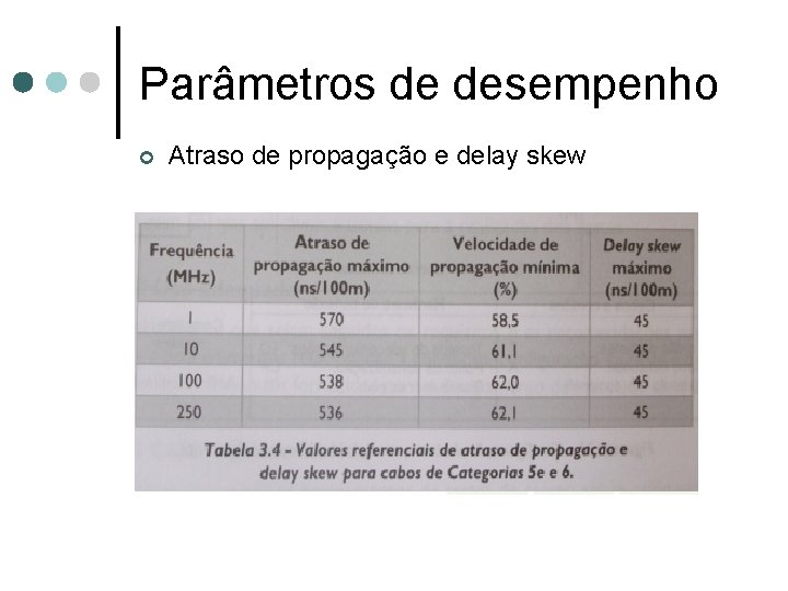 Parâmetros de desempenho ¢ Atraso de propagação e delay skew 