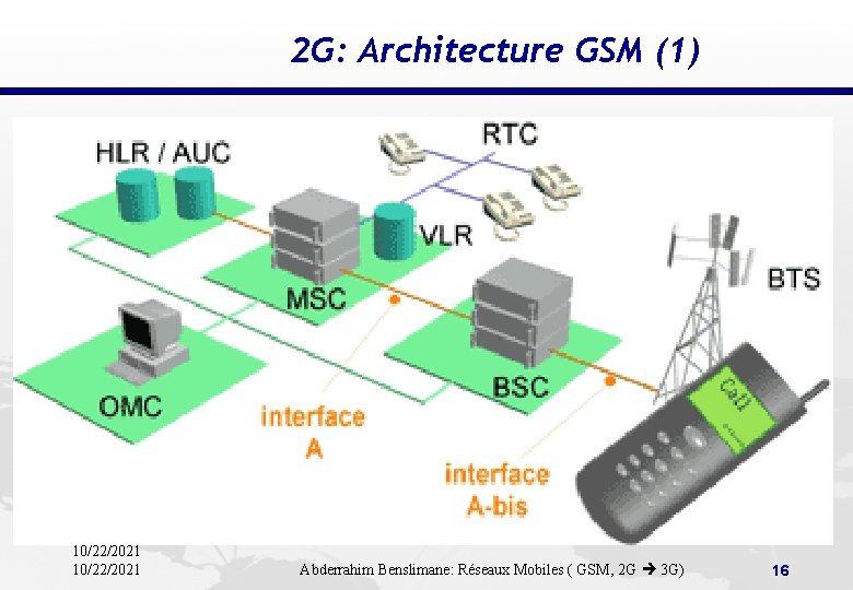 2 G: Architecture GSM (1) 10/22/2021 Abderrahim Benslimane: Réseaux Mobiles ( GSM, 2 G