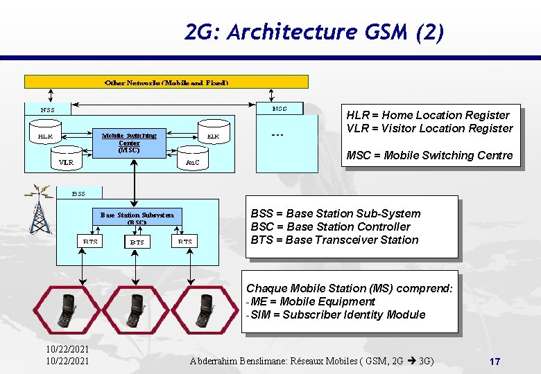 2 G: Architecture GSM (2) HLR = Home Location Register VLR = Visitor Location