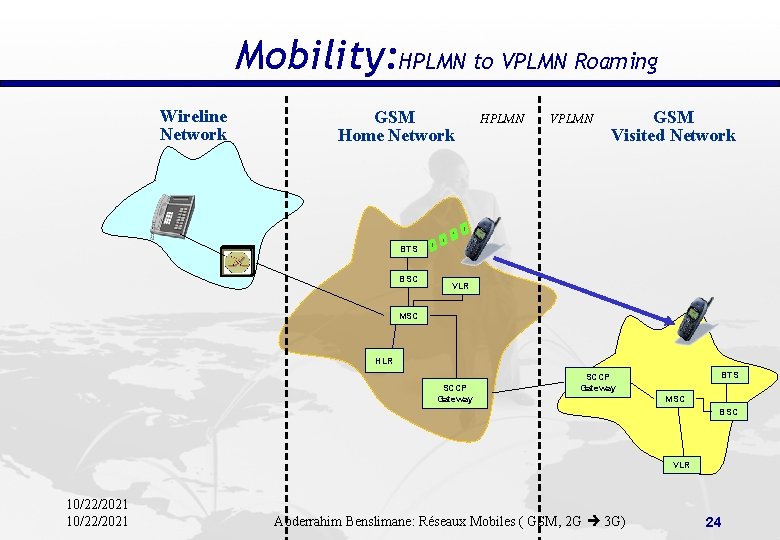 Mobility: HPLMN to VPLMN Roaming Wireline Network GSM Home Network HPLMN VPLMN GSM Visited