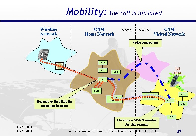 Mobility: the call is initiated Wireline Network GSM Home Network HPLMN VPLMN GSM Visited