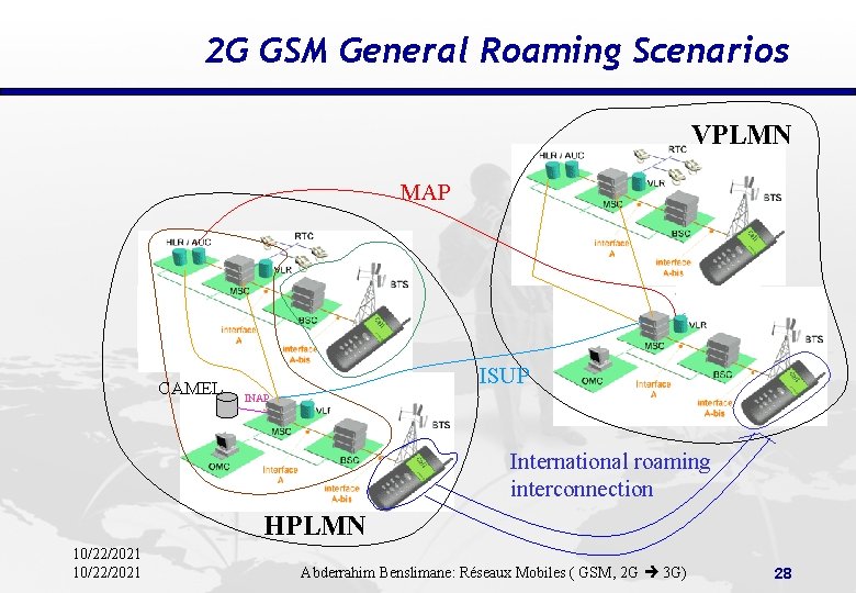 2 G GSM General Roaming Scenarios VPLMN MAP CAMEL ISUP INAP International roaming interconnection