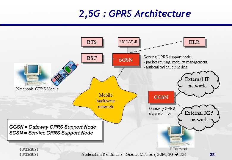 2, 5 G : GPRS Architecture BTS MSC/VLR BSC SGSN HLR Serving GPRS support