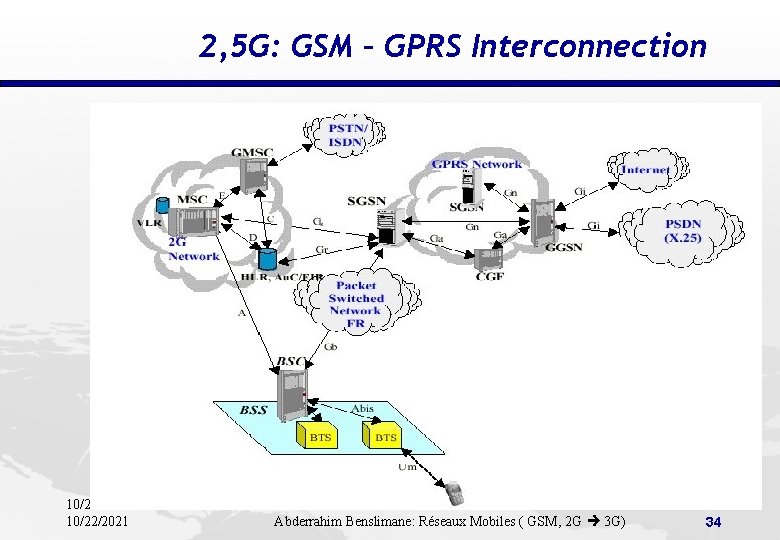 2, 5 G: GSM – GPRS Interconnection 10/22/2021 Abderrahim Benslimane: Réseaux Mobiles ( GSM,