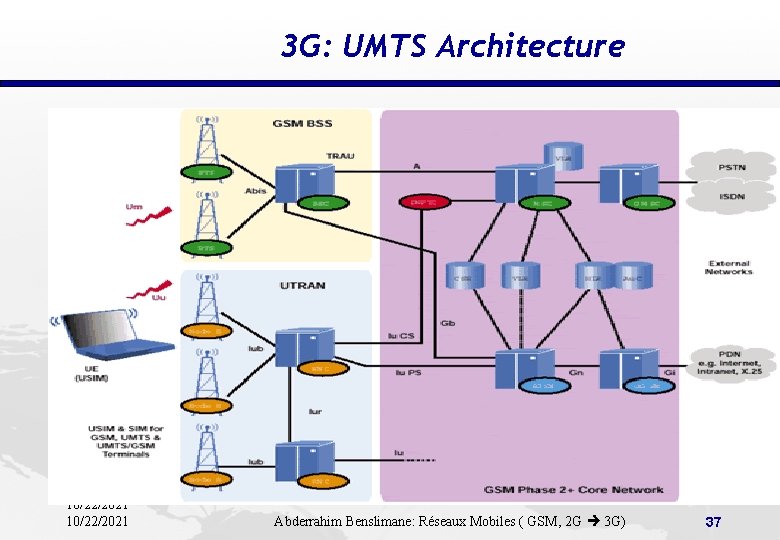 3 G: UMTS Architecture 10/22/2021 Abderrahim Benslimane: Réseaux Mobiles ( GSM, 2 G 3
