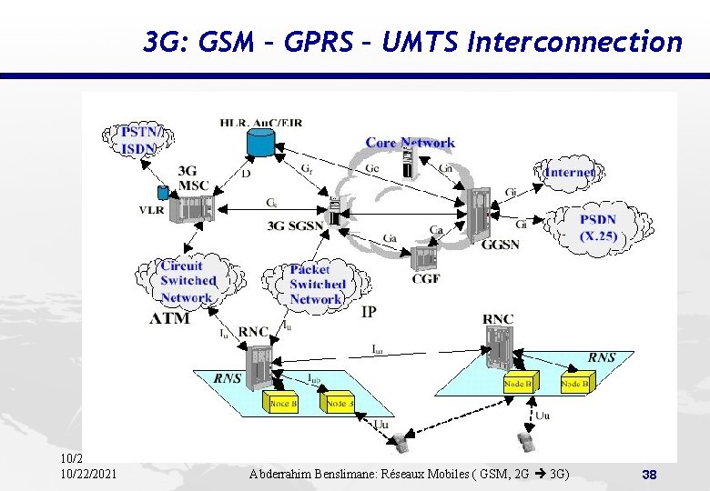 3 G: GSM – GPRS – UMTS Interconnection 10/22/2021 Abderrahim Benslimane: Réseaux Mobiles (