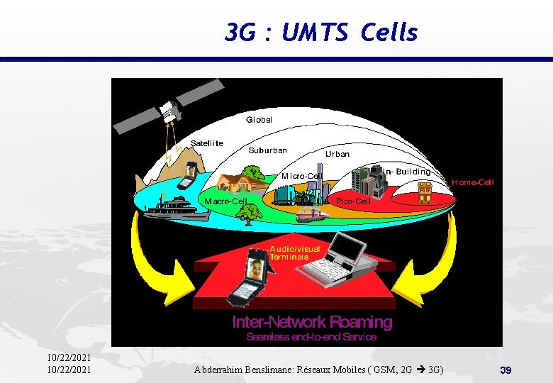 3 G : UMTS Cells 10/22/2021 Abderrahim Benslimane: Réseaux Mobiles ( GSM, 2 G