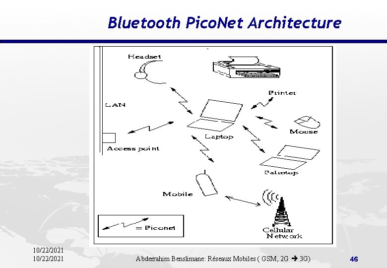 Bluetooth Pico. Net Architecture 10/22/2021 Abderrahim Benslimane: Réseaux Mobiles ( GSM, 2 G 3