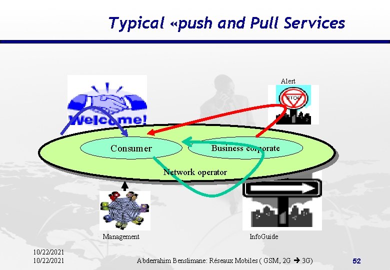 Typical «push and Pull Services Alert Consumer Business corporate Network operator Management 10/22/2021 Info.