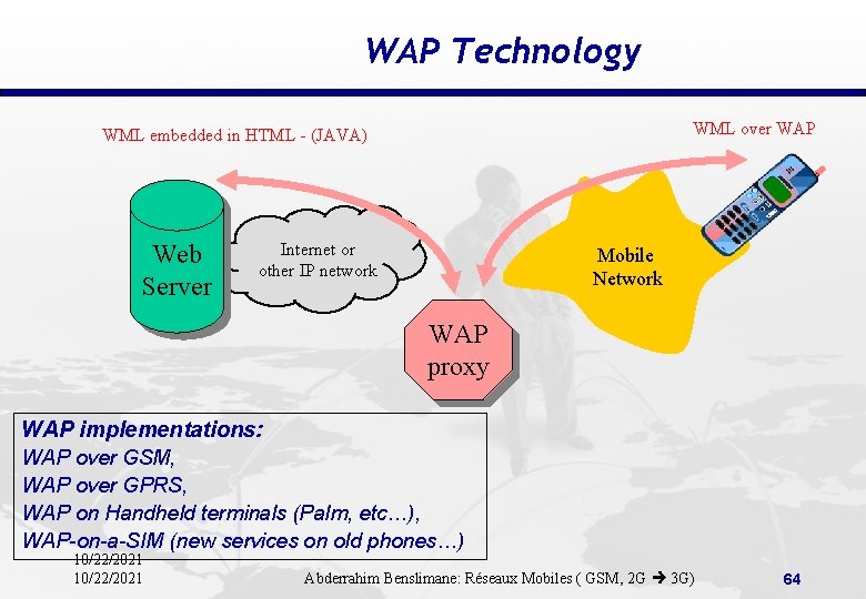 WAP Technology WML over WAP WML embedded in HTML - (JAVA) Web Server Internet