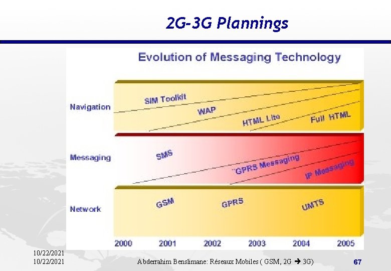 2 G-3 G Plannings 10/22/2021 Abderrahim Benslimane: Réseaux Mobiles ( GSM, 2 G 3