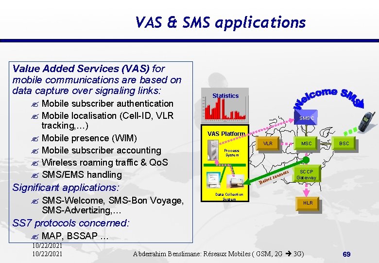 VAS & SMS applications Value Added Services (VAS) for mobile communications are based on