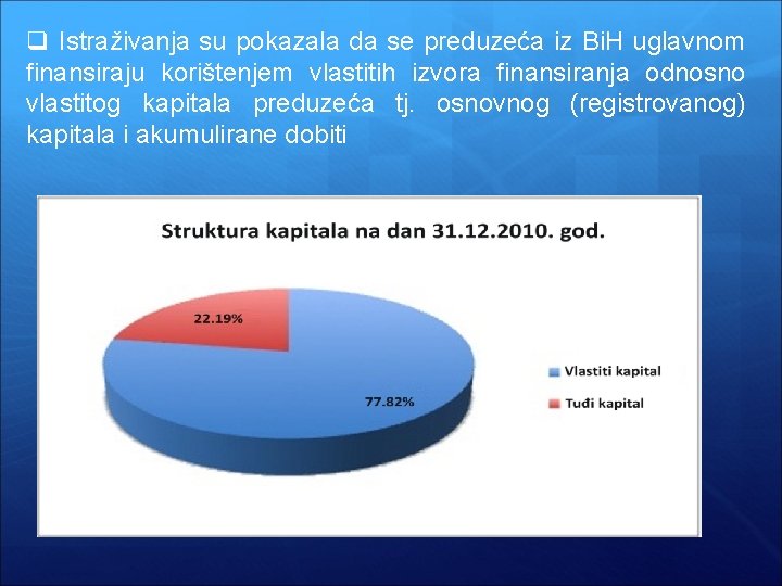 q Istraživanja su pokazala da se preduzeća iz Bi. H uglavnom finansiraju korištenjem vlastitih