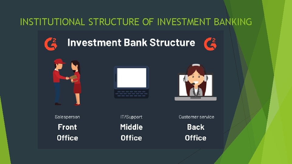 INSTITUTIONAL STRUCTURE OF INVESTMENT BANKING 