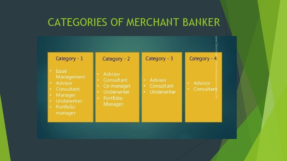 CATEGORIES OF MERCHANT BANKER 