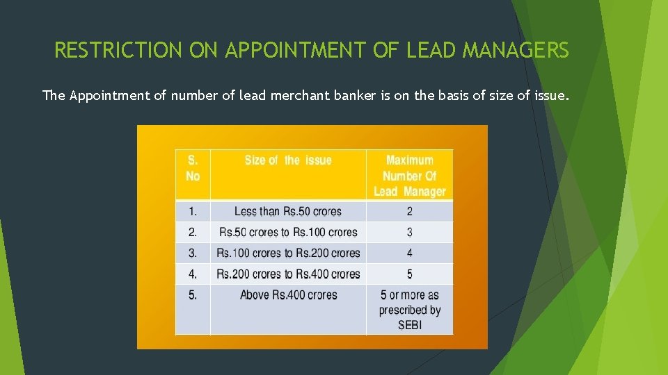 RESTRICTION ON APPOINTMENT OF LEAD MANAGERS The Appointment of number of lead merchant banker
