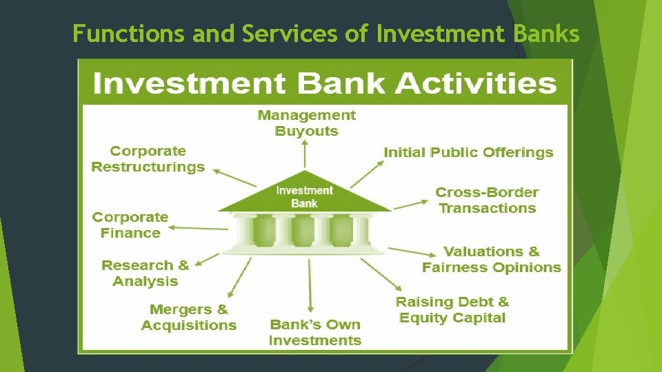 Functions and Services of Investment Banks 