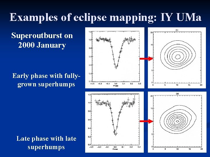 Examples of eclipse mapping: IY UMa Superoutburst on 2000 January Early phase with fullygrown