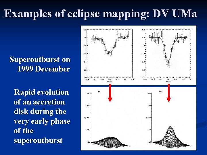 Examples of eclipse mapping: DV UMa Superoutburst on 1999 December Rapid evolution of an