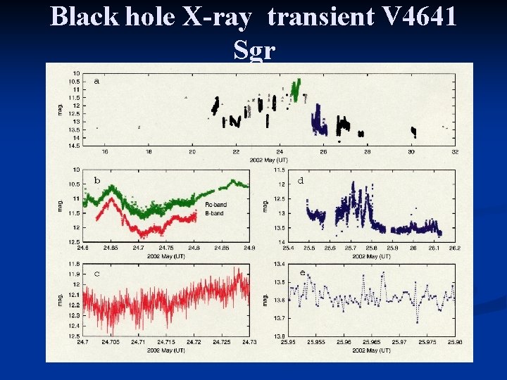 Black hole X-ray transient V 4641 Sgr 