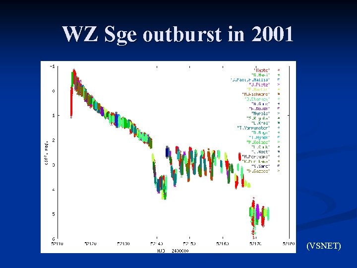 WZ Sge outburst in 2001 (VSNET) 